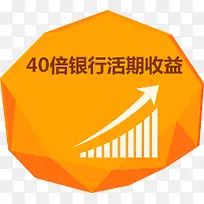 40倍银行活期收益