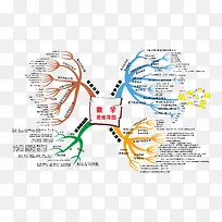 学习数学技巧海报