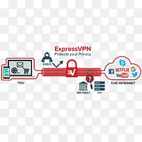 VPN服务流程