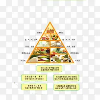 每日营养搭配表