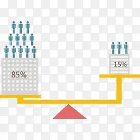 创意天平分类占比图