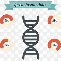 基因图形占比饼图