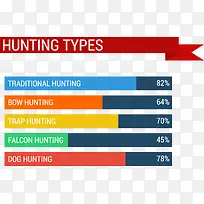 狩猎类型信息图表矢量素材
