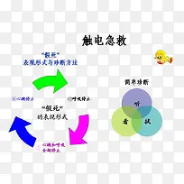 触电急救措施步奏图