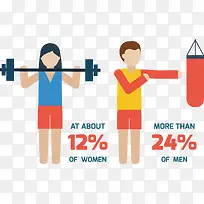 矢量男女运动健身比例