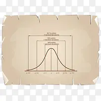 装饰纸公式教育函数曲线