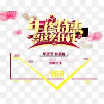 年终特惠价格走势