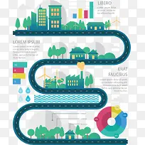生态城市环保流程图