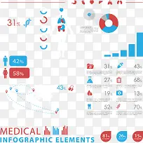 矢量人体信息分析图表