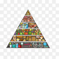 合理饮食金字塔