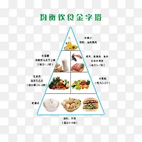 均衡饮食金字塔
