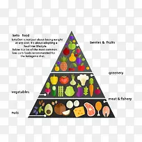 美国膳食金字塔