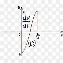 数学的手绘类方程式