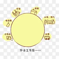 毕业工作