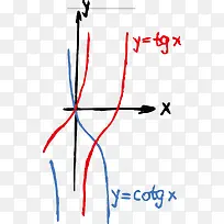 手绘初中数学公式