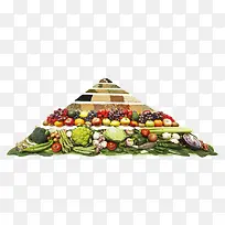 健康膳食金字塔图案