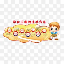 洗手宣传小报