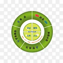 食品 12331 药品 化妆品