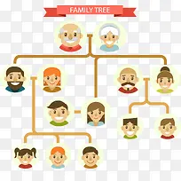 家庭结构图