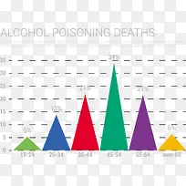 中毒死亡信息图表矢量元素