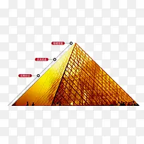 商务金字塔