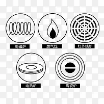 电磁炉安全告示