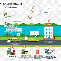 夏日旅游信息图表