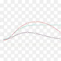 曲线图矢量素材