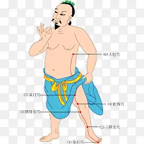 养生穴位图