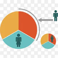 矢量创意设计饼形统计分析图