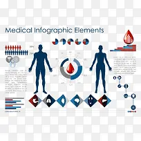 血滴和人体器官信息图表图片