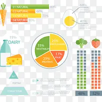 蔬菜营养食物信息图表