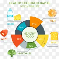营养食物数据图表