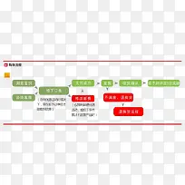 购物流程图简约版