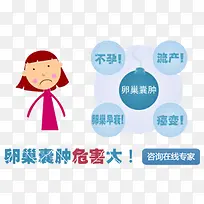 卵巢素材