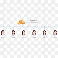 风险保险金关系图