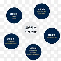 撮合平台的产品优势介绍