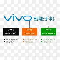 vivo的主打