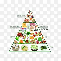 健康膳食金字塔指南
