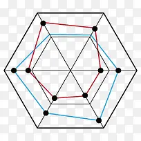 矢量五边形区域指标线型分析图