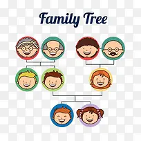 家庭树状图