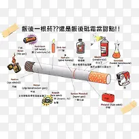禁烟日素材香烟成分图