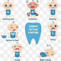 矢量卡通婴儿牙齿牙科保护注解
