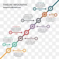丰富多彩的时间轴图表免费下载