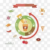 饮食环形图