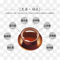 黑茶功效