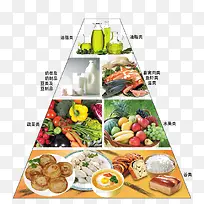 食物金字塔