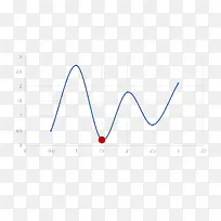 矢量商务科技蓝色ppt曲线图