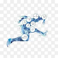 饮水元素