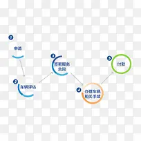 车贷链条
